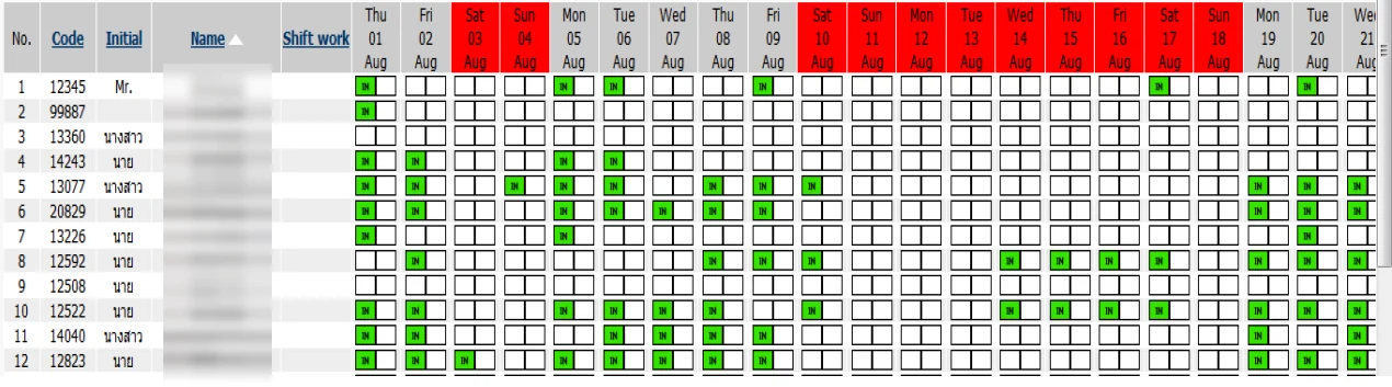 หน้าจอรายงานการเข้าออกรายเดือน แสดงรหัสพนักงานและตารางวันที่ ช่องสีเขียวคือวันที่มีการเข้า พร้อมเน้นวันหยุดเสาร์อาทิตย์ด้วยสีแดง