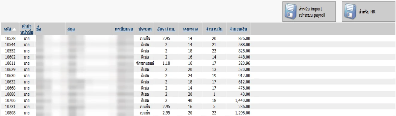 หน้าจอสรุปเงินเบิกค่าเดินทางรายคน แสดงรหัสพนักงาน ประเภทรถ อัตราเบิกต่อกิโลเมตร ระยะทาง จำนวนวันที่มาทำงานจริง และจำนวนเงิน พร้อมปุ่ม export เข้าระบบ payroll