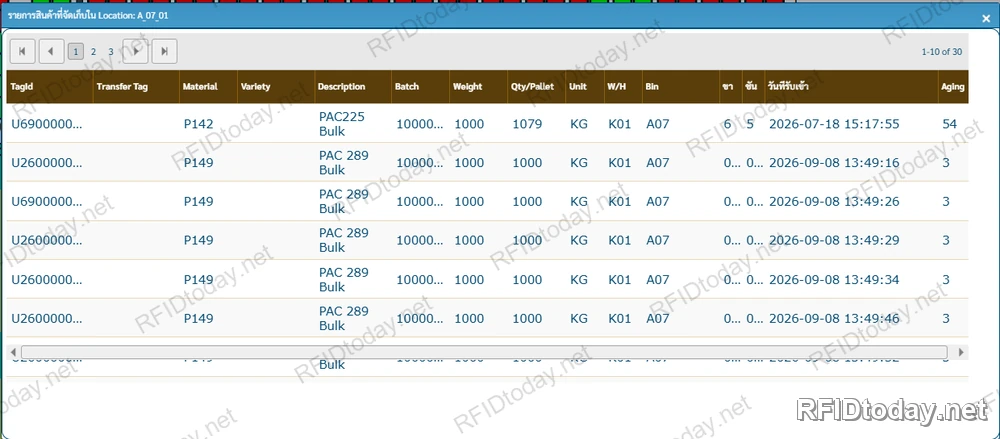 หน้าจอรายการสินค้าในตำแหน่งจัดเก็บ A_07_01 แสดง TagID, Transfer Tag, Material, Variety, Description, Batch, Weight, Qty ต่อพาเลท, Unit, W/H, Bin, ขา, ชั้นที่ และวันที่รับเข้า