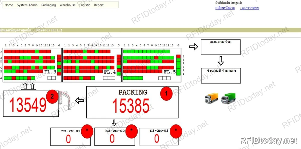 หน้าเว็บแผนผังคลังสินค้าแบบกราฟิก แสดงชั้นวางหลายแถวโดยใช้สีเขียวและสีแดงแยกช่องที่ว่างกับช่องที่มีของ พร้อมตัวเลขสรุปจำนวนรวม